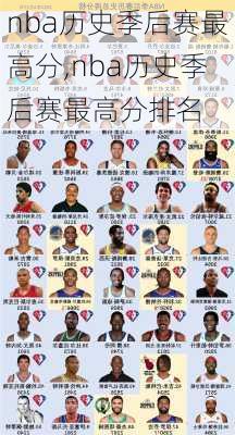 nba历史季后赛最高分,nba历史季后赛最高分排名