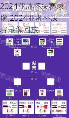 2024亚洲杯决赛录像,2024亚洲杯决赛录像回放