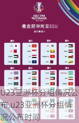 U23亚洲杯分组情况公布,u23亚洲杯分组情况公布时间