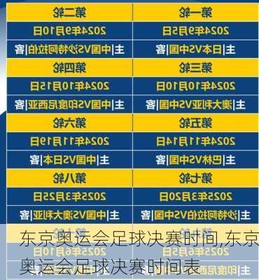 东京奥运会足球决赛时间,东京奥运会足球决赛时间表