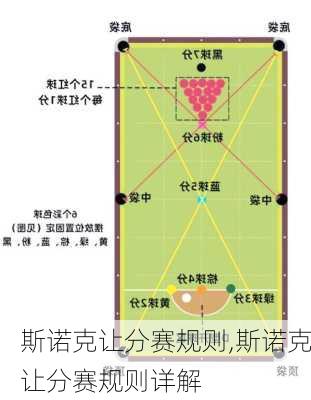 斯诺克让分赛规则,斯诺克让分赛规则详解