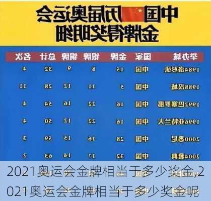 2021奥运会金牌相当于多少奖金,2021奥运会金牌相当于多少奖金呢