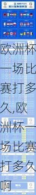 欧洲杯一场比赛打多久,欧洲杯一场比赛打多久啊