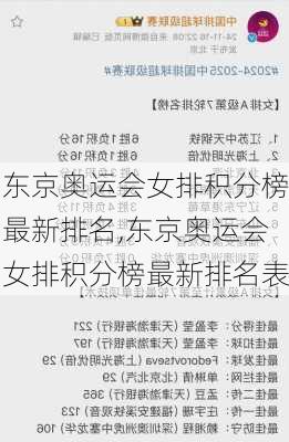 东京奥运会女排积分榜最新排名,东京奥运会女排积分榜最新排名表