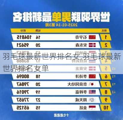羽毛球最新世界排名女,羽毛球最新世界排名女单