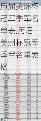 历届美洲杯冠军季军名单表,历届美洲杯冠军季军名单表格