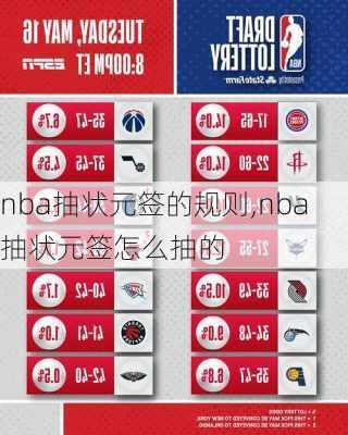 nba抽状元签的规则,nba抽状元签怎么抽的