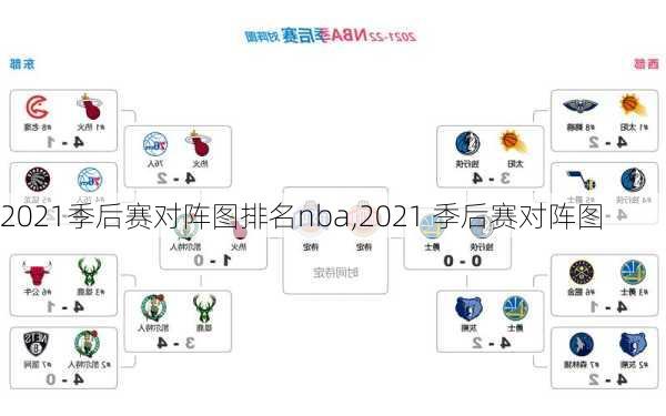 2021季后赛对阵图排名nba,2021 季后赛对阵图