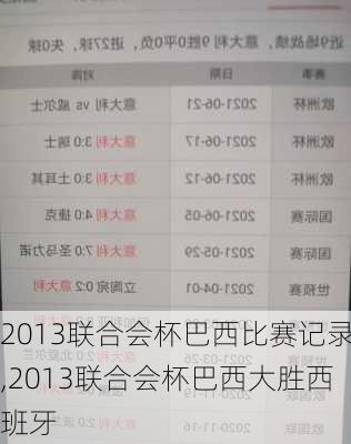 2013联合会杯巴西比赛记录,2013联合会杯巴西大胜西班牙