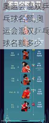 奥运会混双乒乓球名额,奥运会混双乒乓球名额多少
