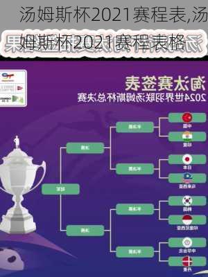 汤姆斯杯2021赛程表,汤姆斯杯2021赛程表格