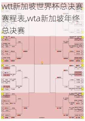 wtt新加坡世界杯总决赛赛程表,wta新加坡年终总决赛