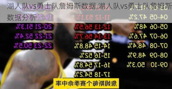 湖人队vs勇士队詹姆斯数据,湖人队vs勇士队詹姆斯数据分析
