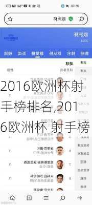 2016欧洲杯射手榜排名,2016欧洲杯 射手榜