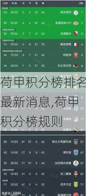 荷甲积分榜排名最新消息,荷甲积分榜规则
