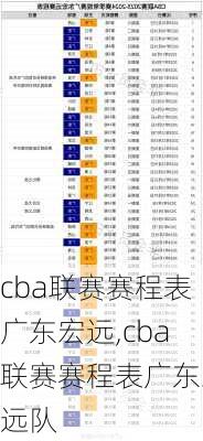 cba联赛赛程表广东宏远,cba联赛赛程表广东宏远队