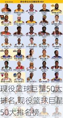 现役篮球巨星50大排名,现役篮球巨星50大排名榜