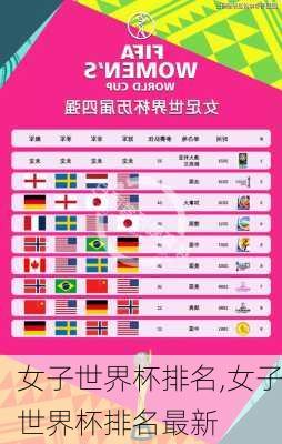 女子世界杯排名,女子世界杯排名最新