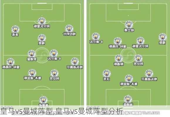 皇马vs曼城阵型,皇马vs曼城阵型分析