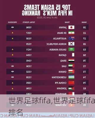 世界足球fifa,世界足球fifa排名