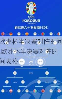 欧洲杯半决赛对阵时间,欧洲杯半决赛对阵时间表格