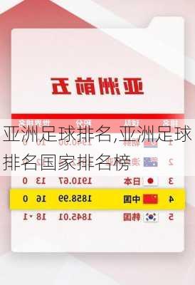 亚洲足球排名,亚洲足球排名国家排名榜