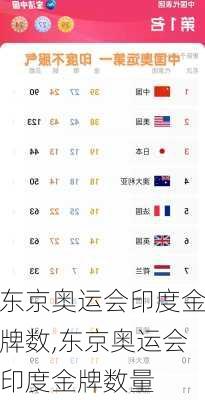 东京奥运会印度金牌数,东京奥运会印度金牌数量