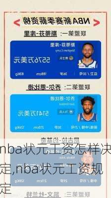 nba状元工资怎样决定,nba状元工资规定