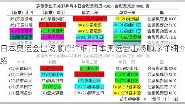 日本奥运会出场顺序详细,日本奥运会出场顺序详细介绍