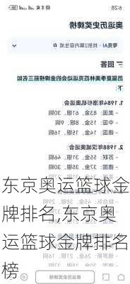 东京奥运篮球金牌排名,东京奥运篮球金牌排名榜