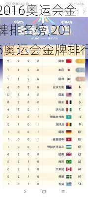 2016奥运会金牌排名榜,2016奥运会金牌排行