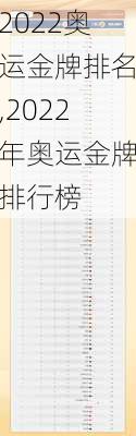 2022奥运金牌排名,2022年奥运金牌排行榜