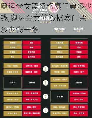 奥运会女篮资格赛门票多少钱,奥运会女篮资格赛门票多少钱一张
