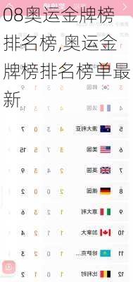 08奥运金牌榜排名榜,奥运金牌榜排名榜单最新
