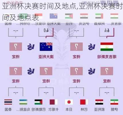 亚洲杯决赛时间及地点,亚洲杯决赛时间及地点表