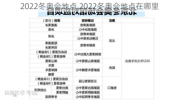 2022冬奥会地点,2022冬奥会地点在哪里