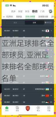 亚洲足球排名全部球员,亚洲足球排名全部球员名单