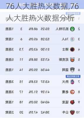 76人大胜热火数据,76人大胜热火数据分析