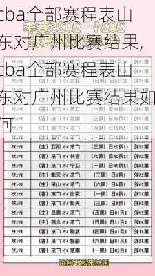 cba全部赛程表山东对广州比赛结果,cba全部赛程表山东对广州比赛结果如何