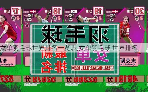 女单羽毛球世界排名一览表,女单羽毛球 世界排名