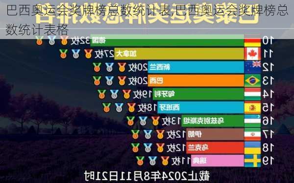 巴西奥运会奖牌榜总数统计表,巴西奥运会奖牌榜总数统计表格