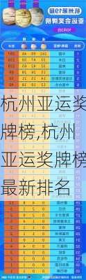 杭州亚运奖牌榜,杭州亚运奖牌榜最新排名