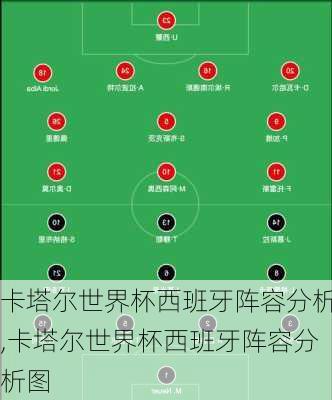 卡塔尔世界杯西班牙阵容分析,卡塔尔世界杯西班牙阵容分析图