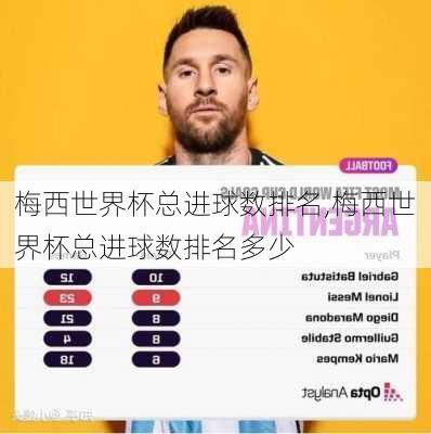 梅西世界杯总进球数排名,梅西世界杯总进球数排名多少