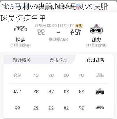 nba马刺vs快船,NBA马刺vs快船球员伤病名单