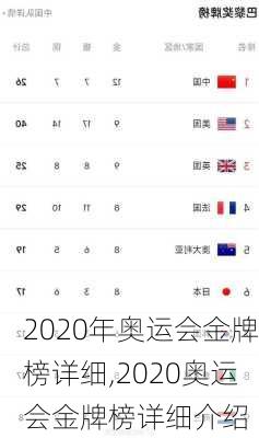 2020年奥运会金牌榜详细,2020奥运会金牌榜详细介绍
