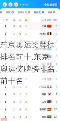 东京奥运奖牌榜排名前十,东京奥运奖牌榜排名前十名
