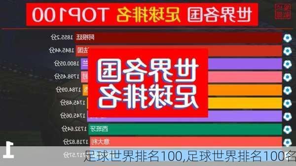 足球世界排名100,足球世界排名100名