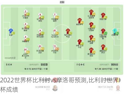 2022世界杯比利时vs摩洛哥预测,比利时世界杯成绩
