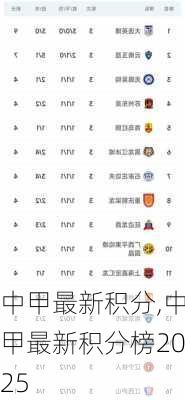 中甲最新积分,中甲最新积分榜2025